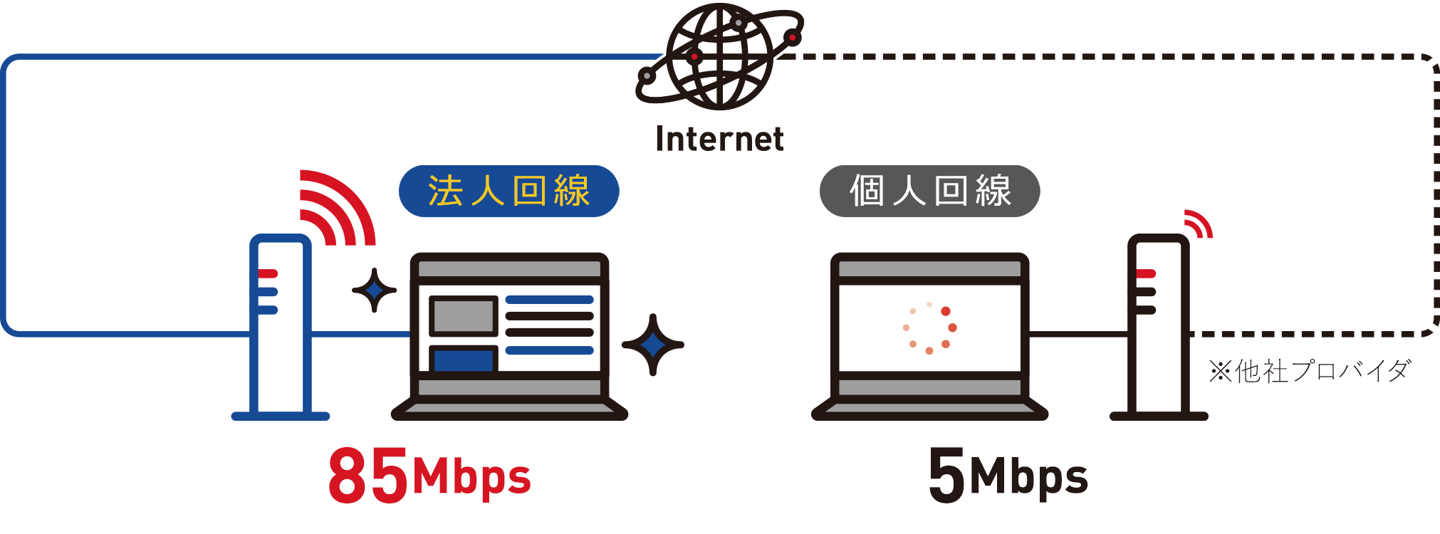「オフィスBB119 for ビジネス」ご使用イメージ
